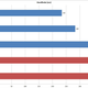 Illustration for article titled Sandy Bridge-E Benchmarked: Intel Retains the Performance Crown